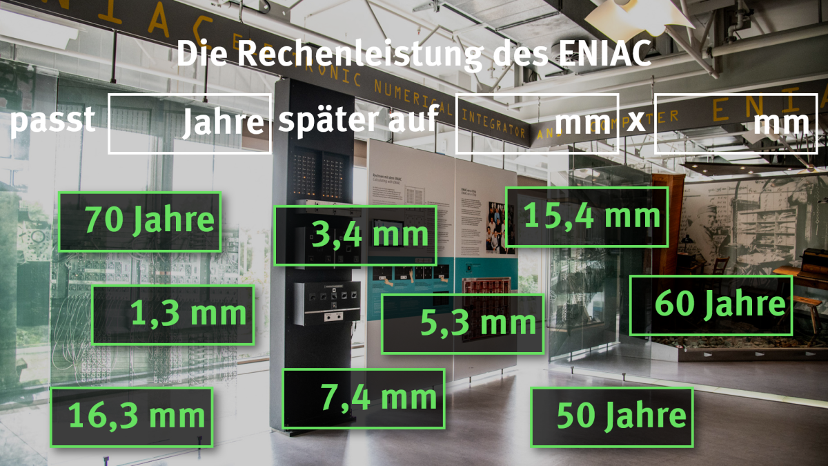 Screenshot aus dem Spiel: Spiel