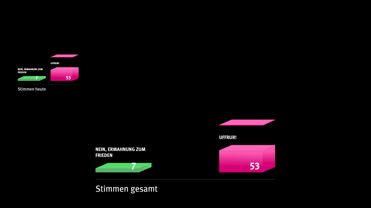 Screenshot der Terminalanwendung